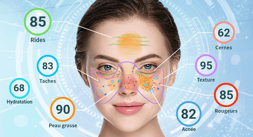 Parlons du soin de la peau:Pour évaluer votre type de peau, observez les signes tels que la production de sébum, la texture, la sensibilité et l'apparence générale. En comprenant votre type de peau, vous pourrez choisir les produits et les soins les mieux adaptés pour répondre aux besoins spécifiques de votre peau.